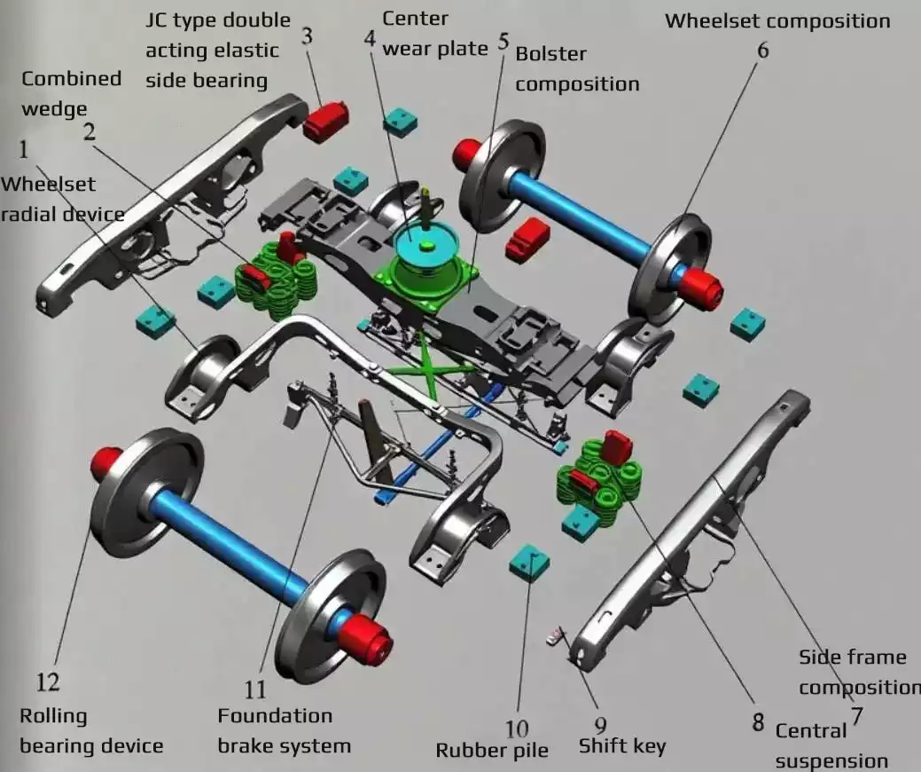 Railway freight car bogies10
