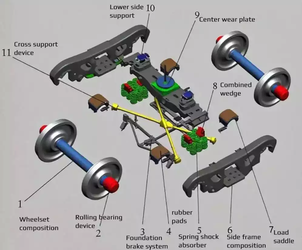Railway freight car bogies11