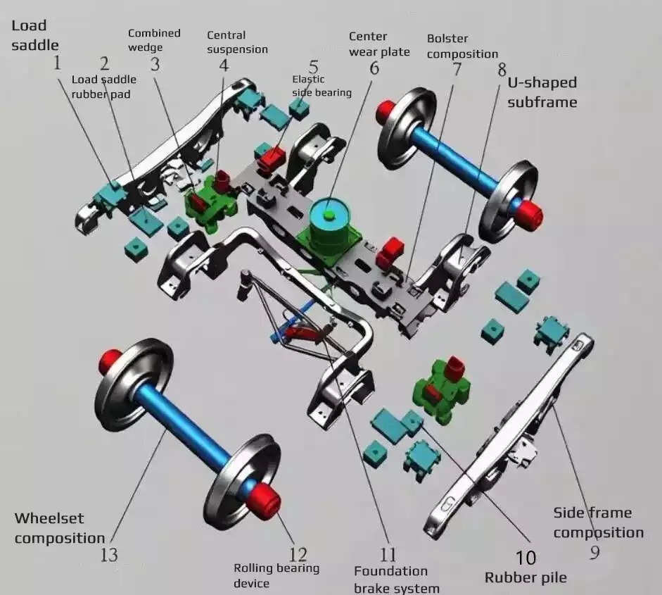Railway freight car bogies13