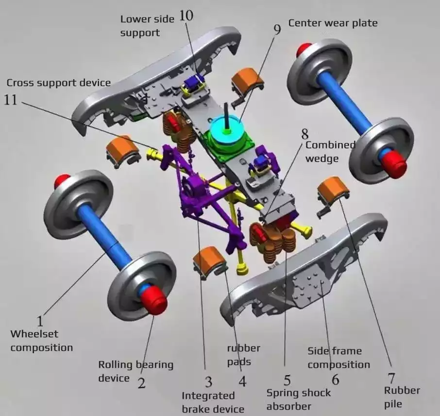 Railway freight car bogies14