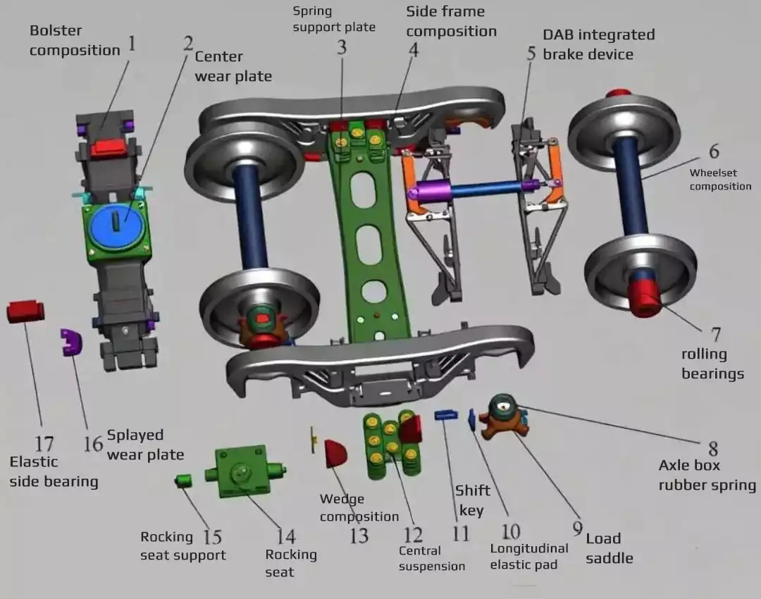 Railway freight car bogies15