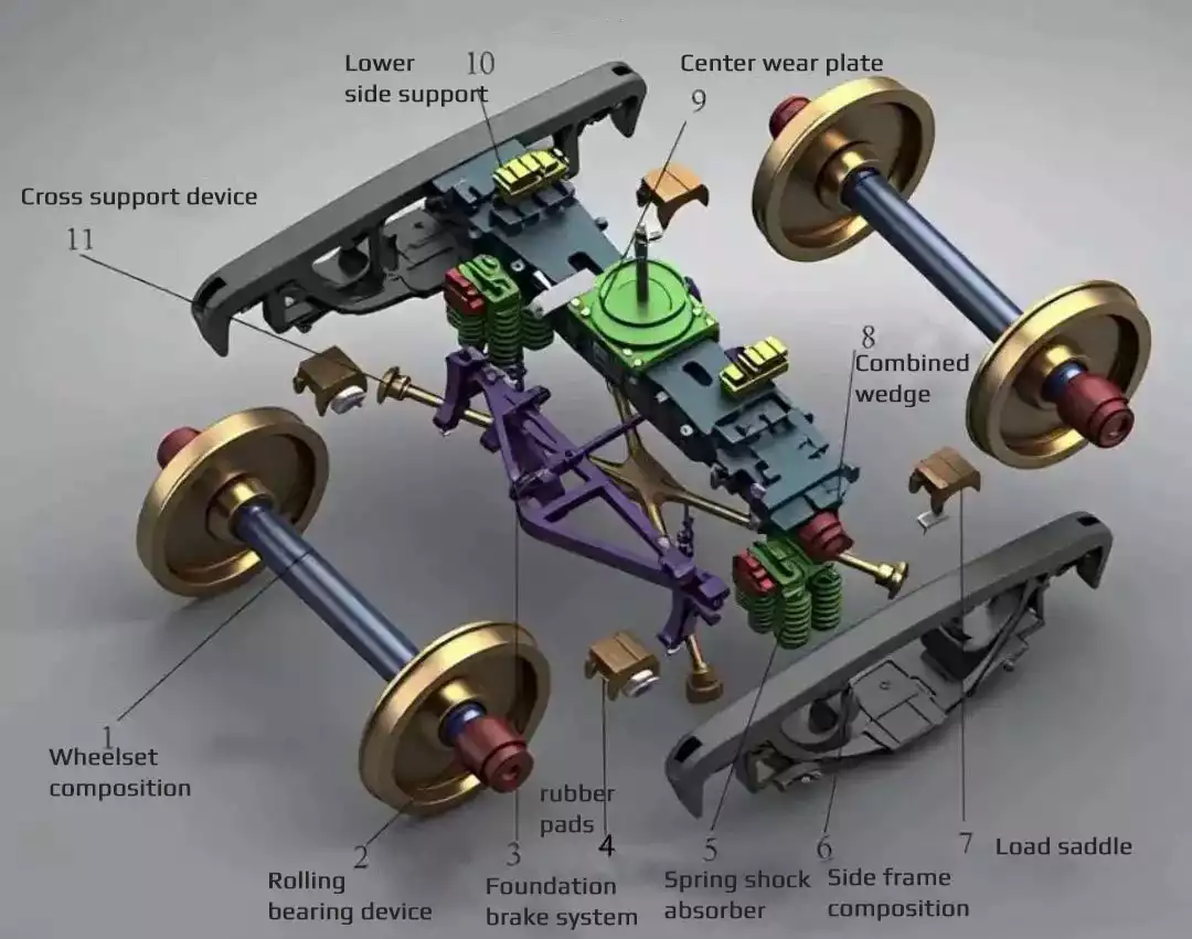 Railway freight car bogies5