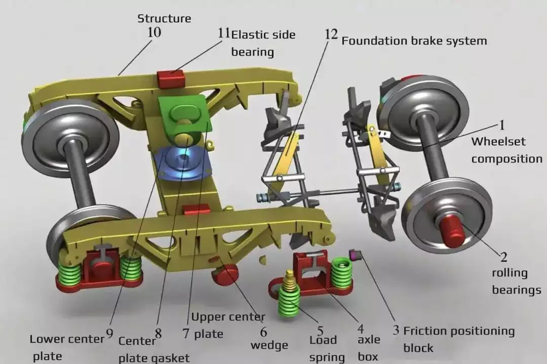Railway freight car bogies6