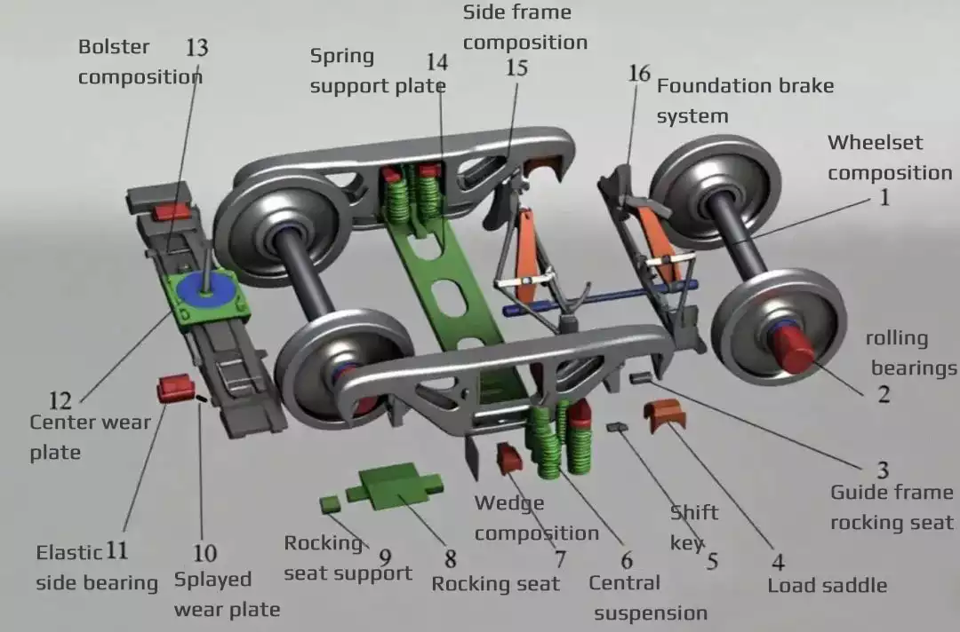 Railway freight car bogies7