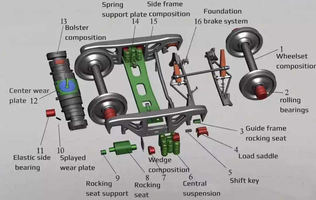 Railway freight car bogies8
