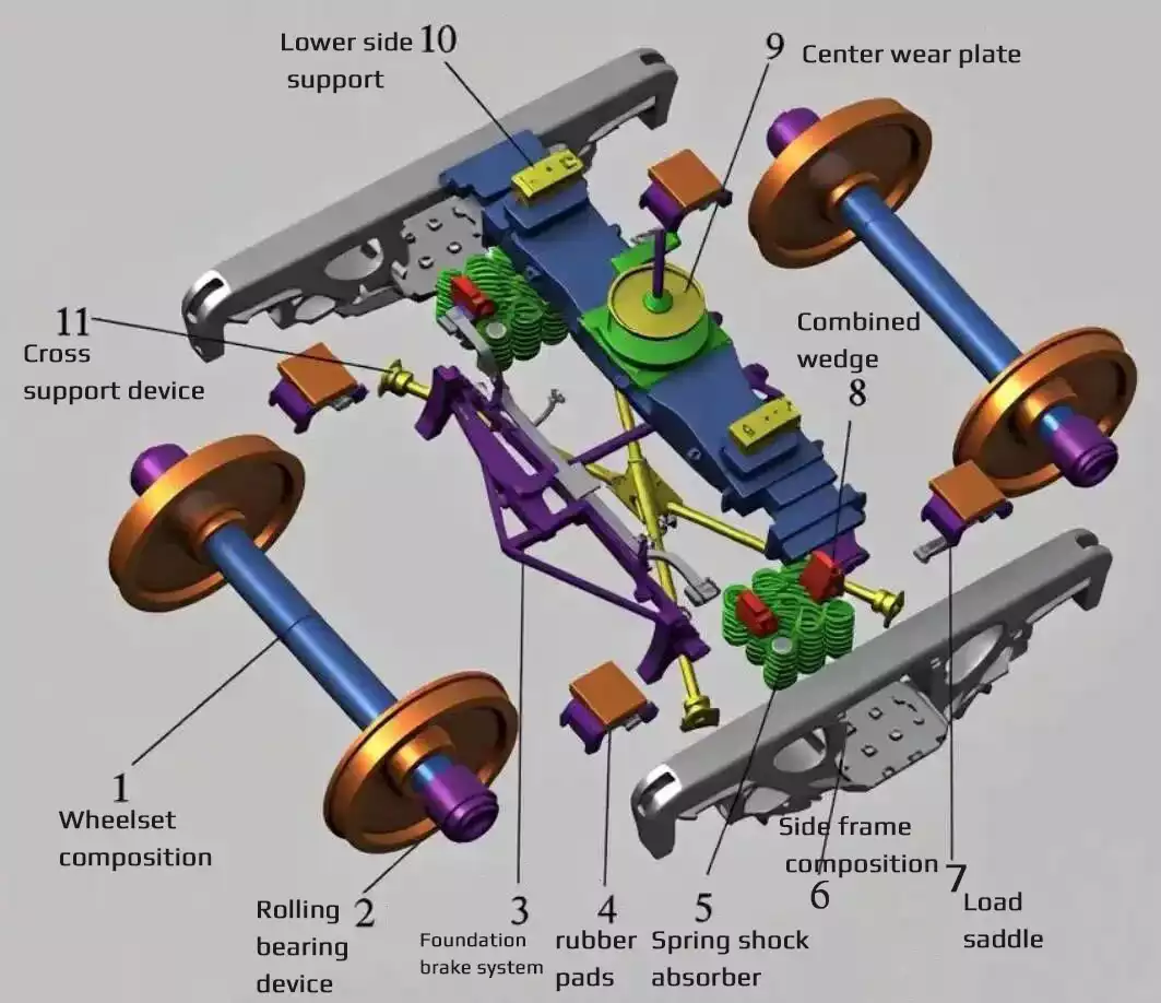 Railway freight car bogies9